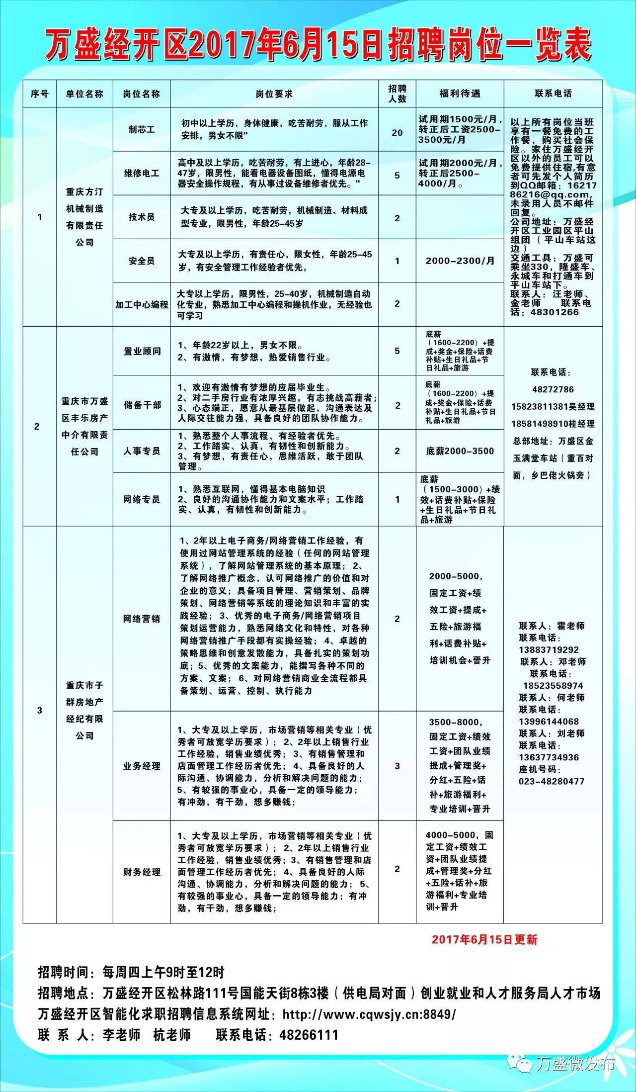 孟津县住房和城乡建设局最新招聘启事