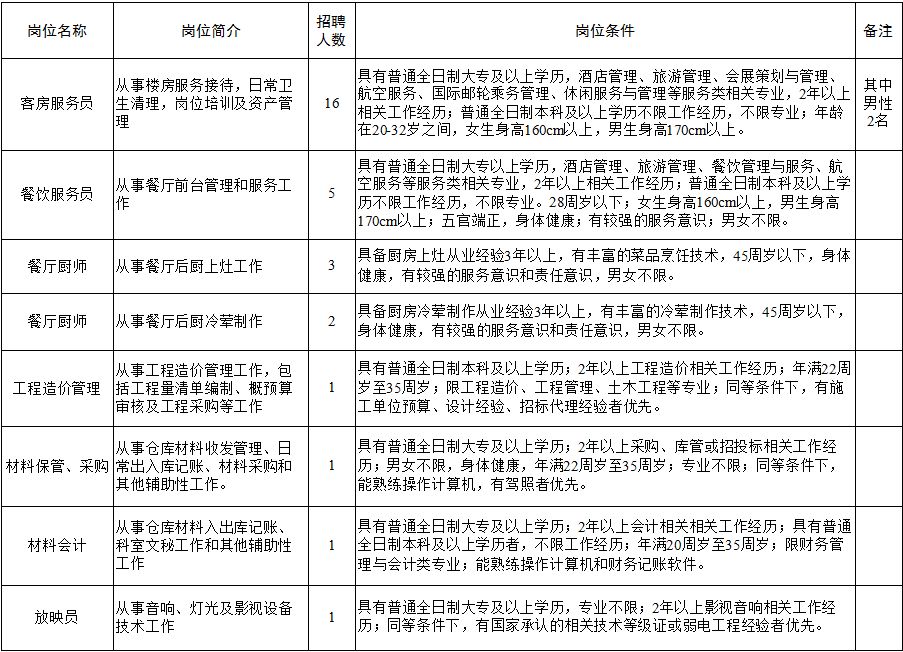 戴河镇最新招聘信息汇总