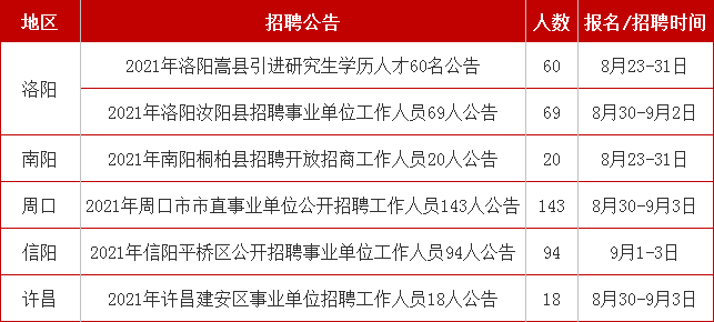 长葛市成人教育事业单位招聘启事概览