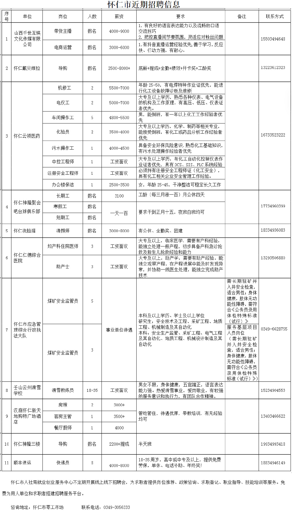 基金份额 第155页