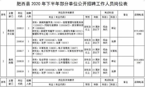 五河县公安局最新招聘公告解析