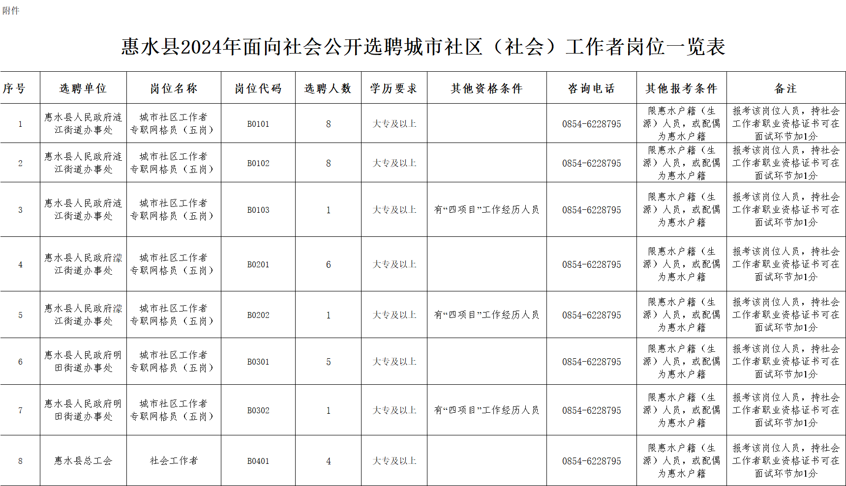 宋水社区最新招聘信息汇总