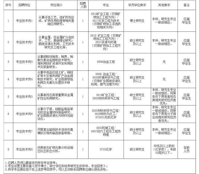 资产管理计划 第149页