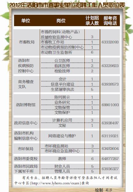 北市区殡葬事业单位招聘启事概览