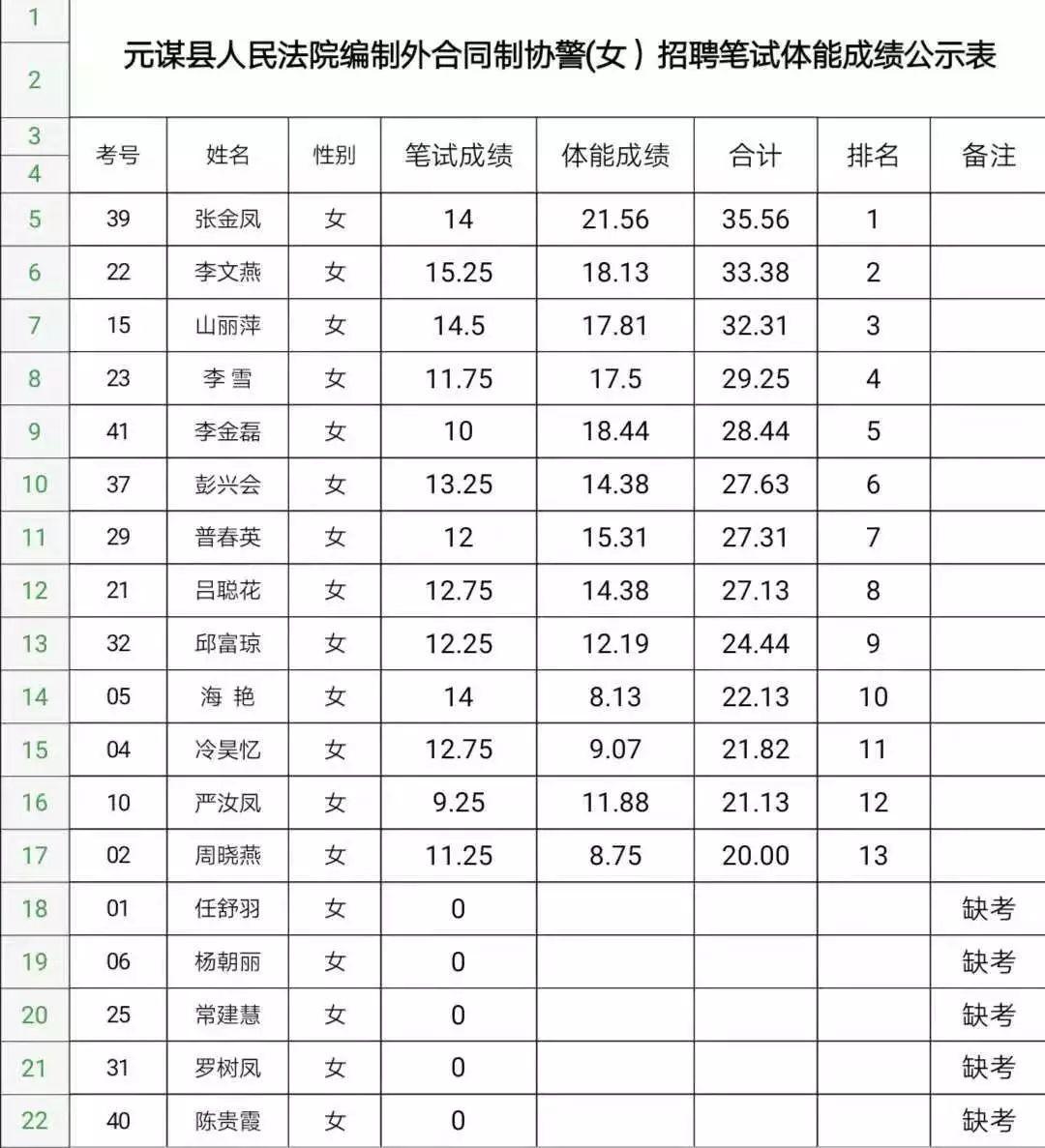 元谋县文化局招聘启事，探索最新职位与文化事业机遇