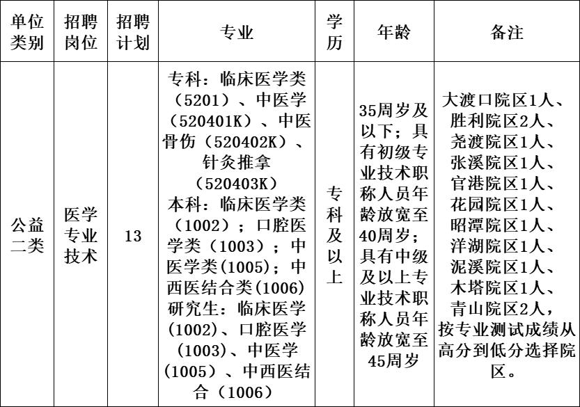 池州市科学技术局最新招聘公告概览