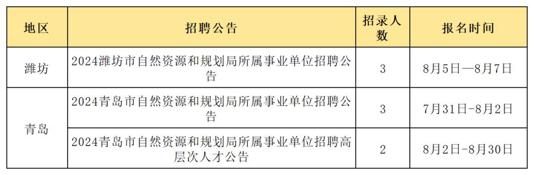 穆棱市自然资源和规划局招聘启事全新发布