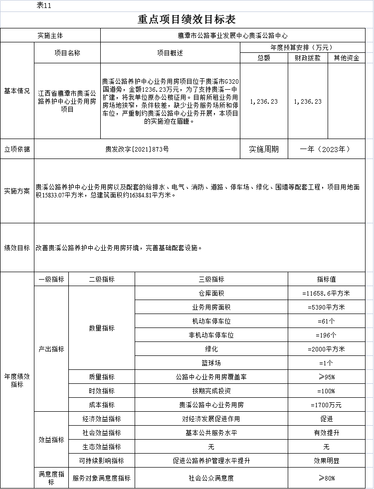 肥西县级公路维护监理事业单位人事任命最新动态