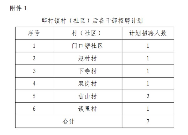 林里村委会最新招聘公告发布