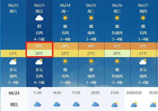 焦石镇天气预报更新通知