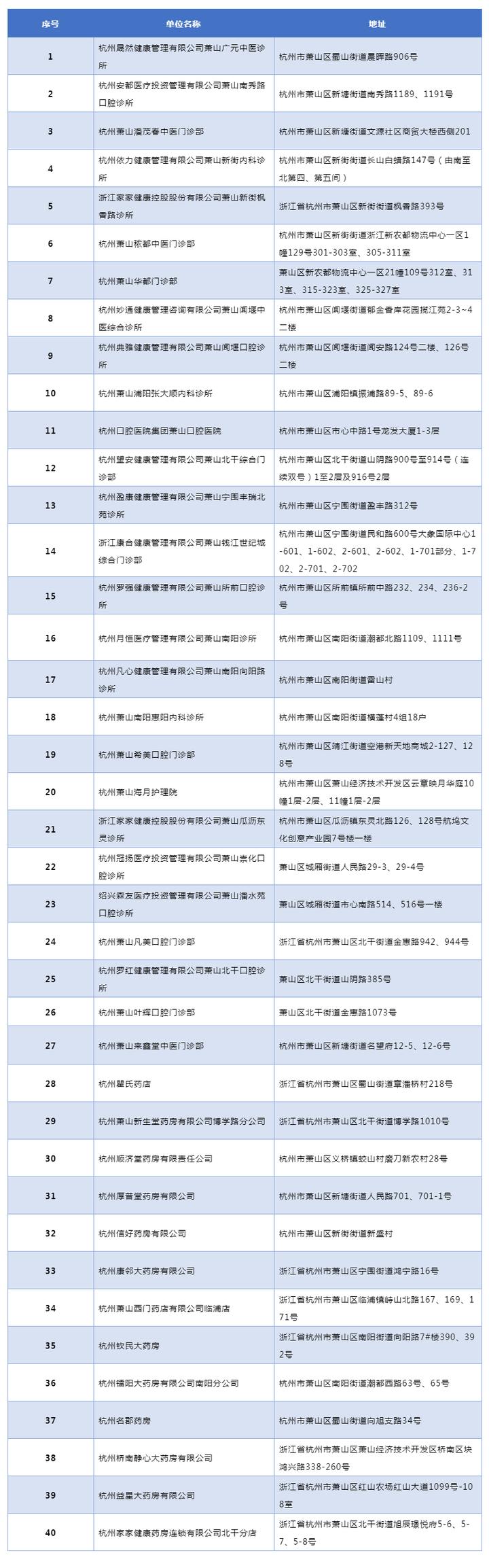 萧山区医疗保障局领导团队工作概述及最新领导介绍