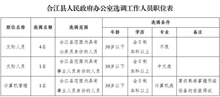 绥江县级公路维护监理事业单位人事任命最新动态