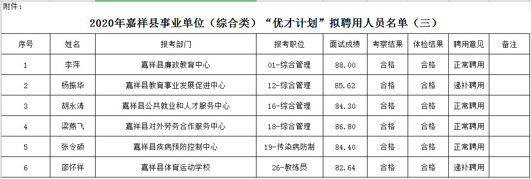 嘉祥县特殊教育事业单位人事任命动态更新