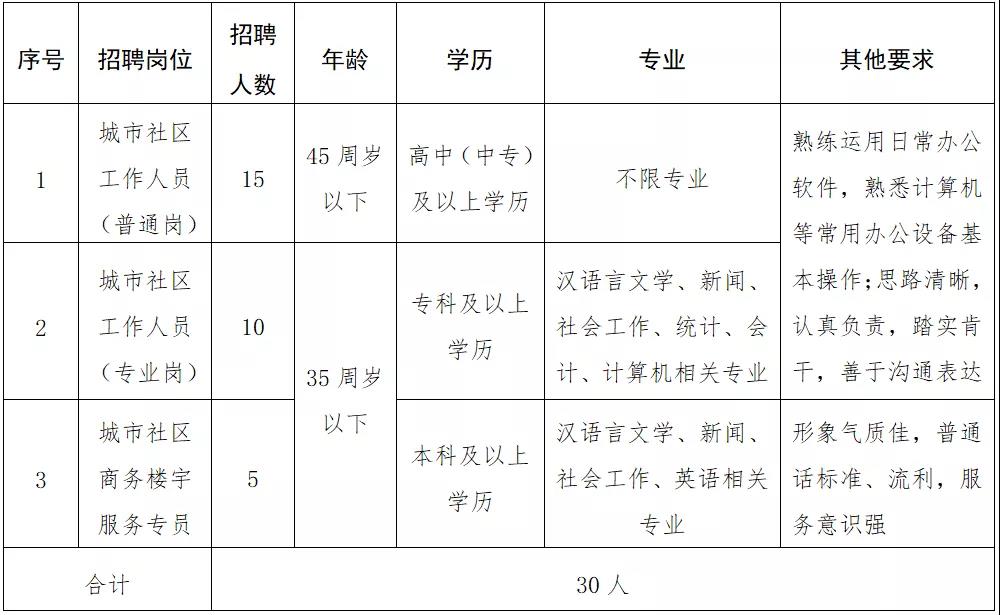 临潼区殡葬事业单位招聘信息与职业前景展望