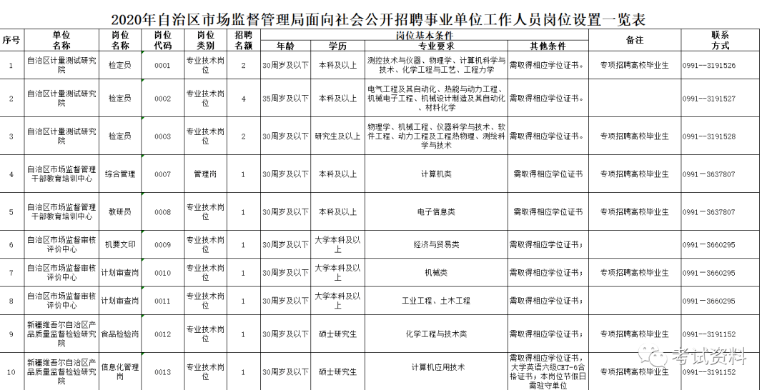 黄州区市场监督管理局最新招聘概览