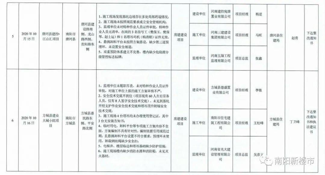 同德县住房和城乡建设局最新招聘信息概览