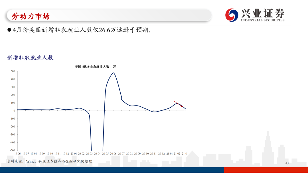 〃梦倾城 第3页