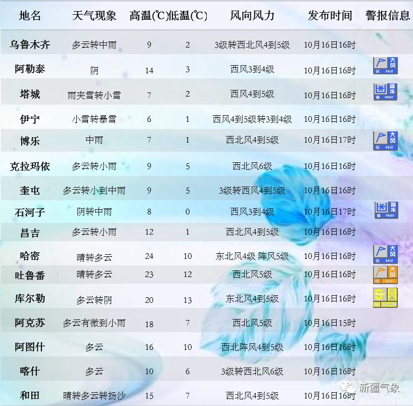 巴吉村天气预报更新与影响解析