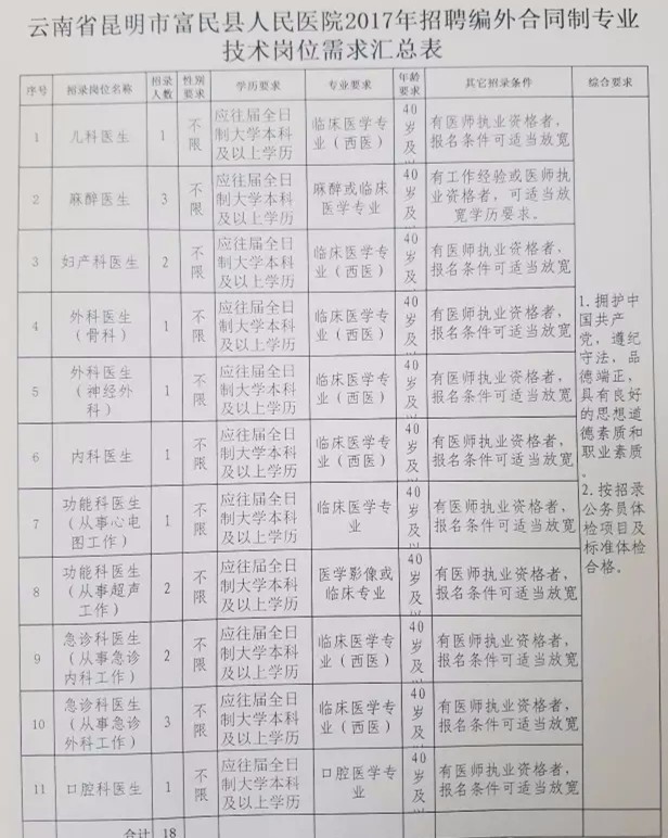 寻甸回族彝族自治县康复事业单位最新项目深度研究