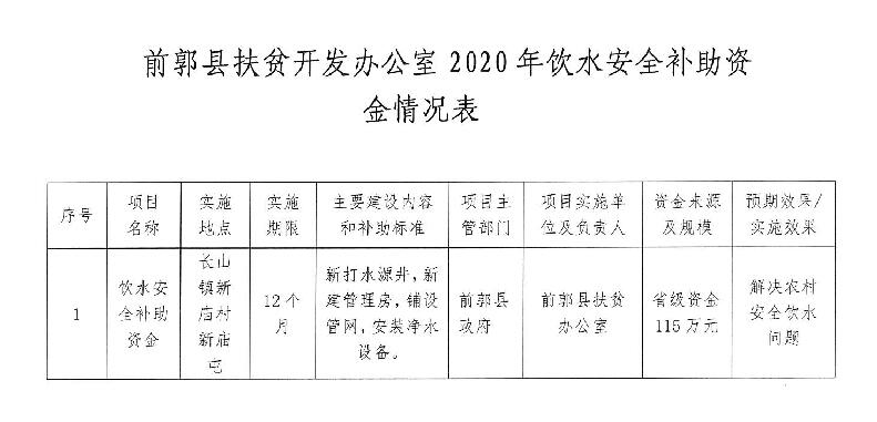 前郭尔罗斯蒙古族自治县托养福利事业单位领导概况更新