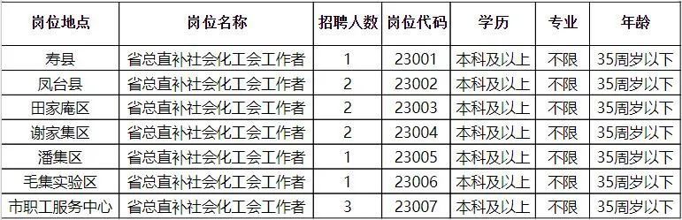 新浦区科技局招聘热潮解析与最新职位信息一览