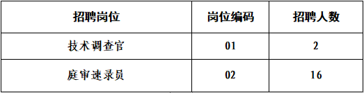 辽阳市市中级人民法院最新招聘概览，职位信息一览无余