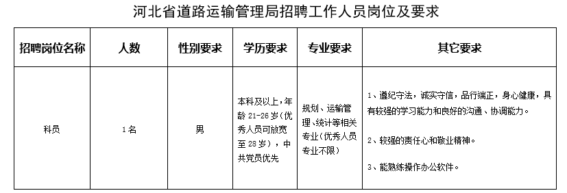 博野县公路运输管理事业单位招聘启事概览