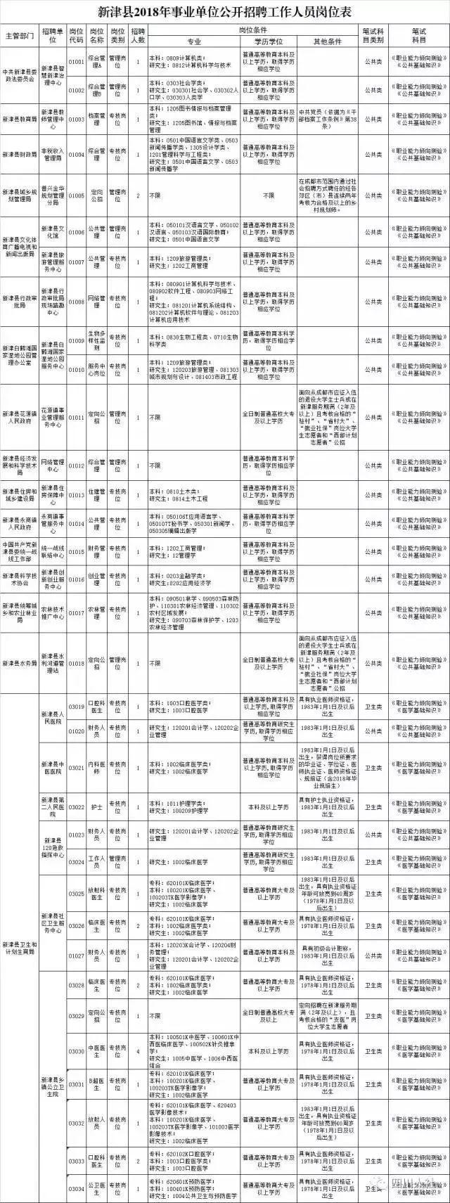 新津县文化局招聘信息与动态概览