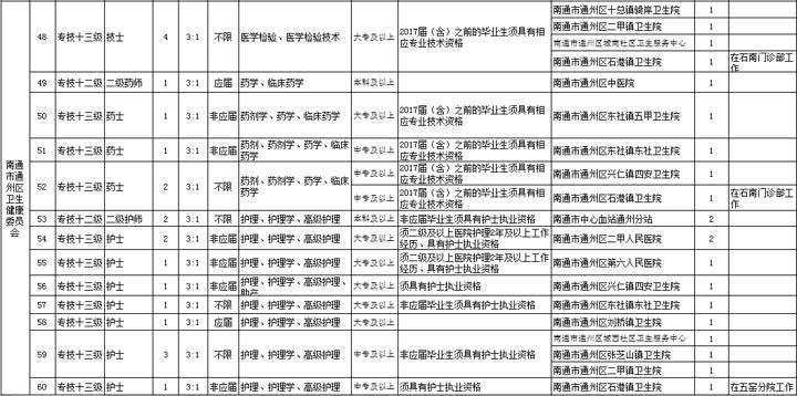 通州区康复事业单位推动高质量康复服务，助力健康城市建设最新新闻