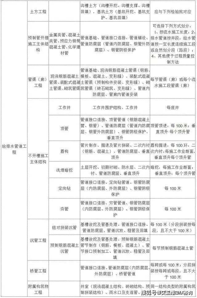 安吉县公路运输管理事业单位最新项目研究报告揭秘