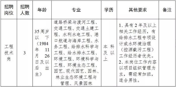 台儿庄区水利局最新招聘信息与招聘细节全面解析