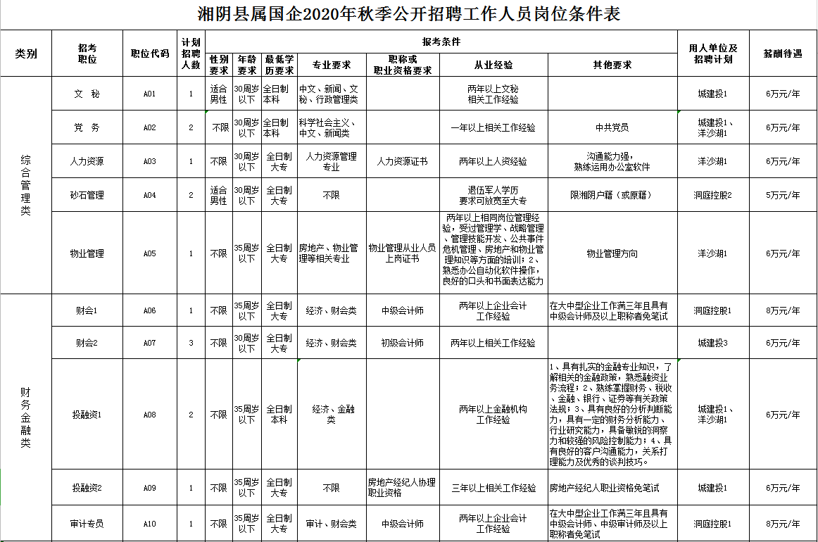 团洲乡最新招聘信息汇总