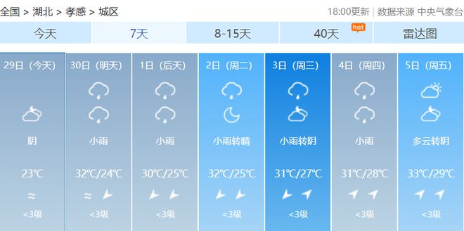 金联村委会天气预报更新通知