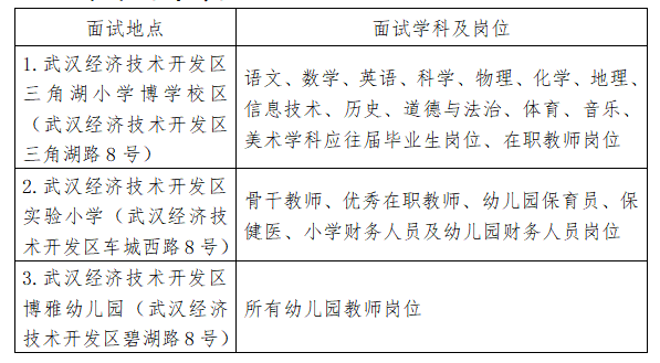 汉南区特殊教育事业单位招聘启事全新发布