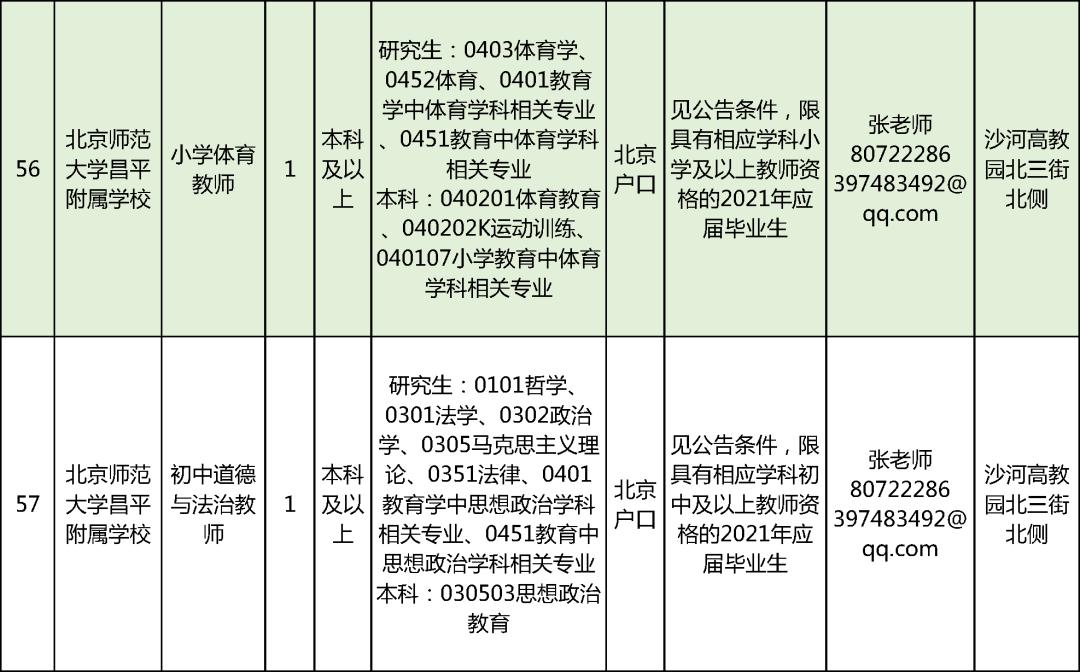 昌平区退役军人事务局最新招聘启事概览