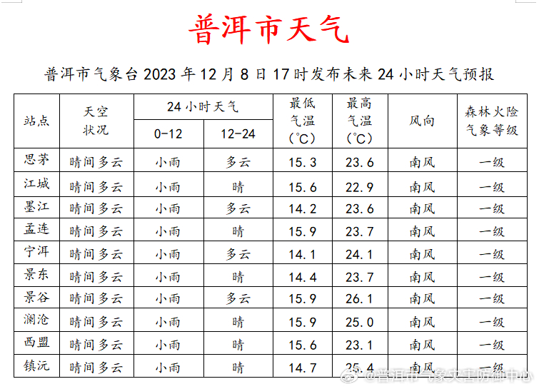 涩港镇天气预报更新及气象深度解析