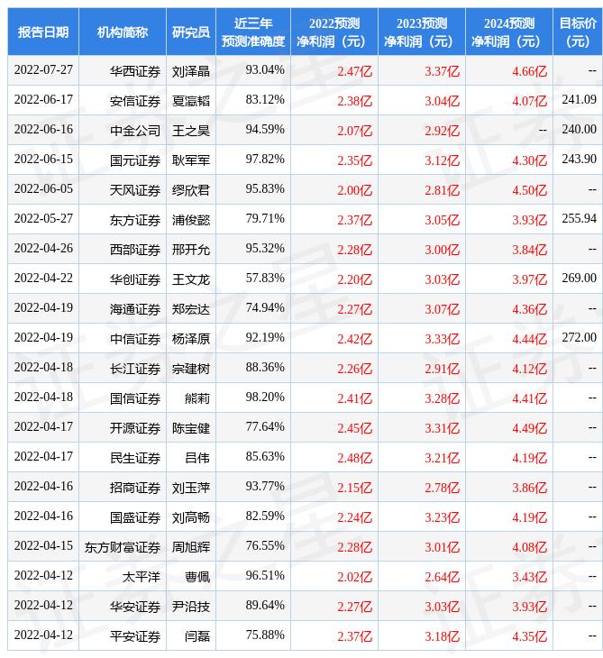 山西省万荣县里望乡天气预报更新通知