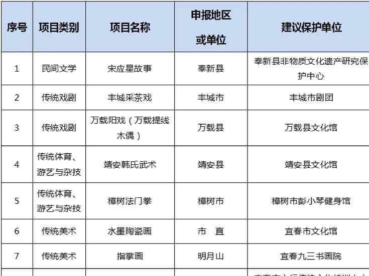 袁州区文化局最新项目进展动态