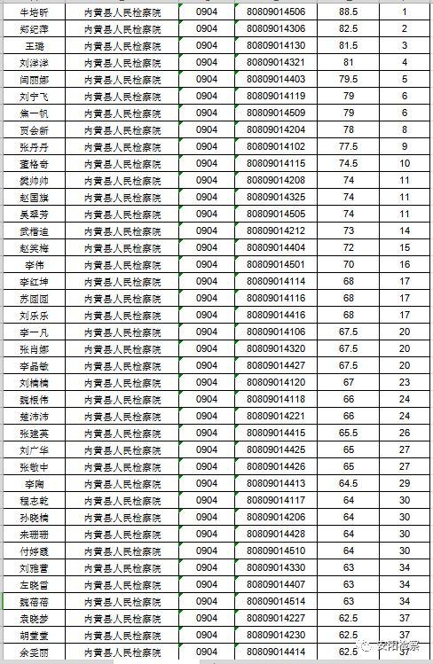 内黄县交通运输局最新招聘启事