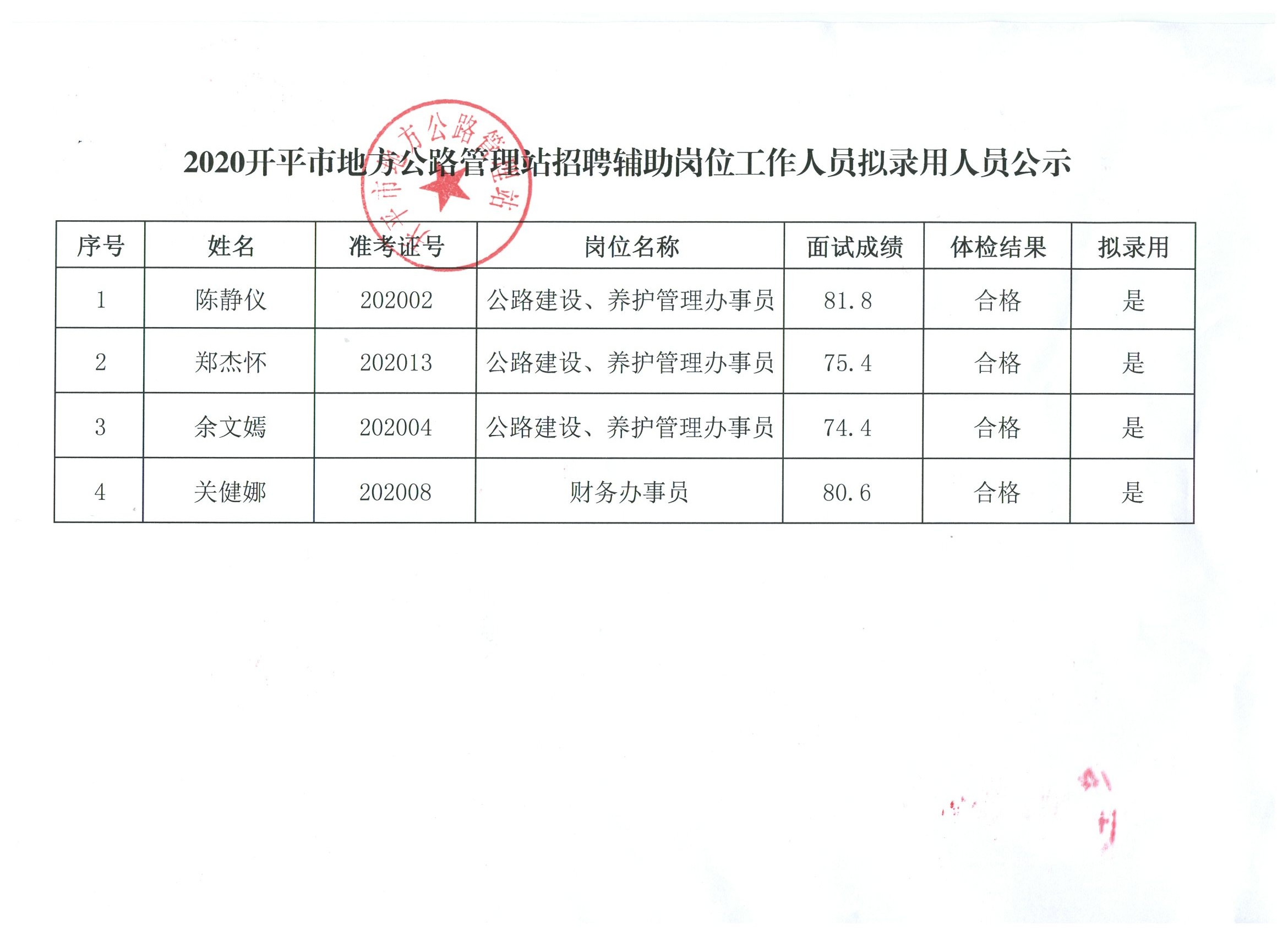 城区公路运输管理事业单位招聘启事