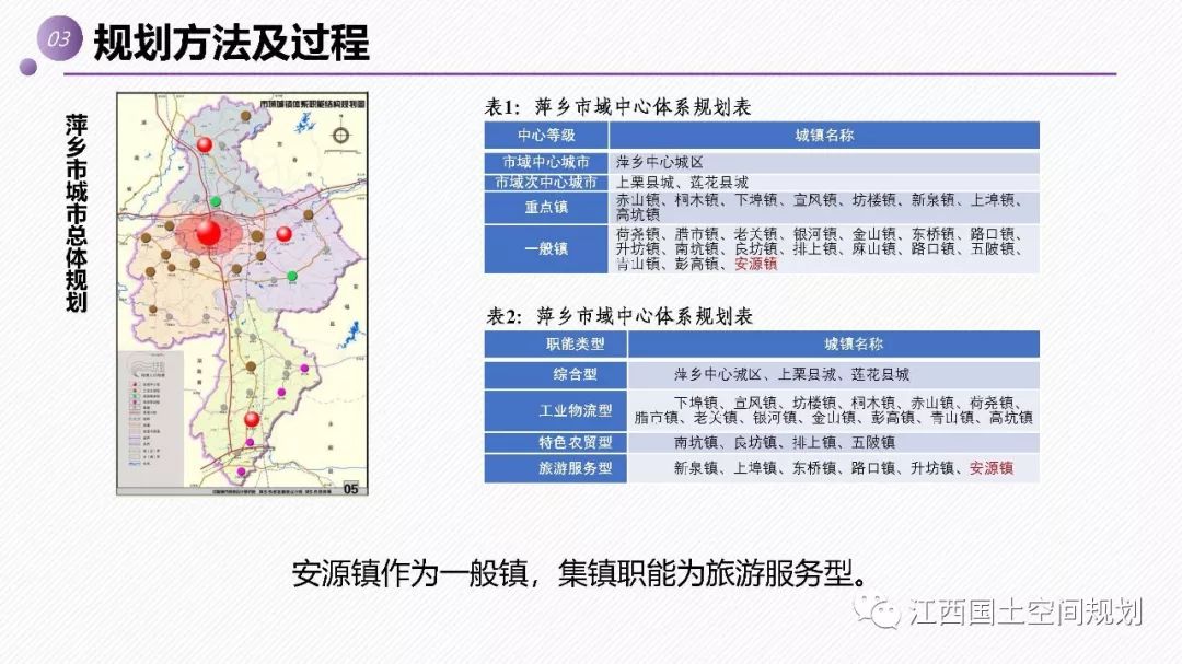 安源区发展和改革局最新发展规划概览