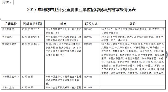 曲周县计生委最新招聘信息与招聘细节全解析