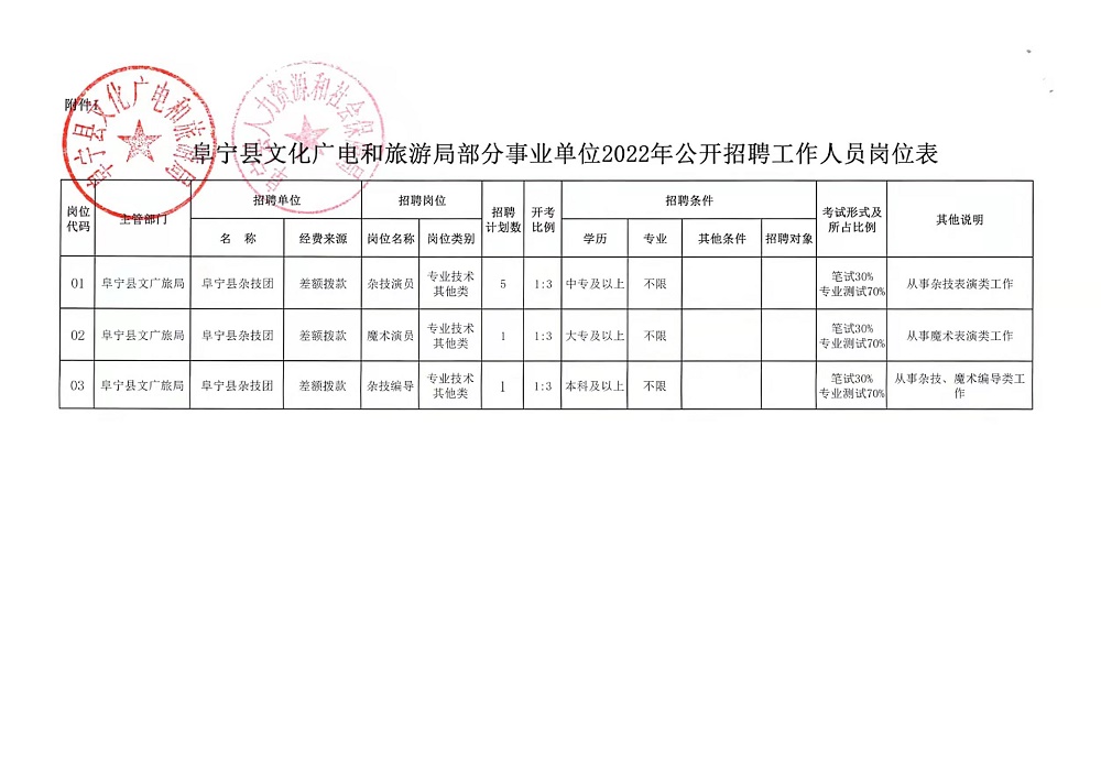 介休市文化局最新招聘信息与动态概览