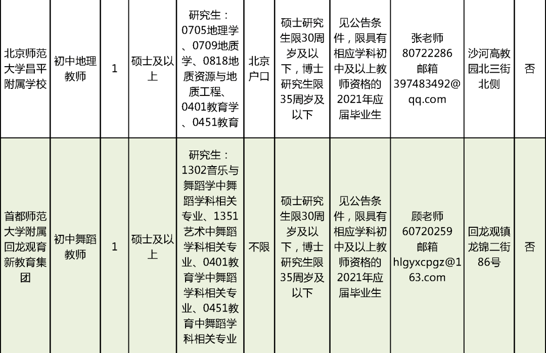 昌平区康复事业单位招聘最新信息详解