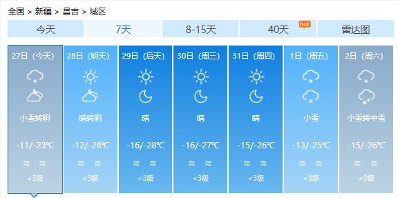 古姆乡最新天气预报信息汇总