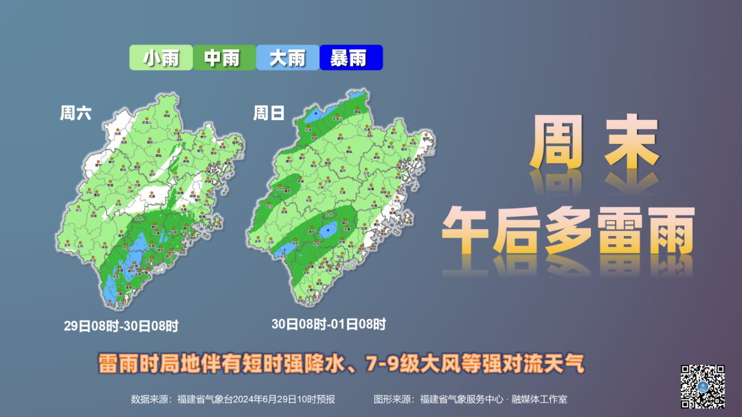 汪村镇天气预报更新通知