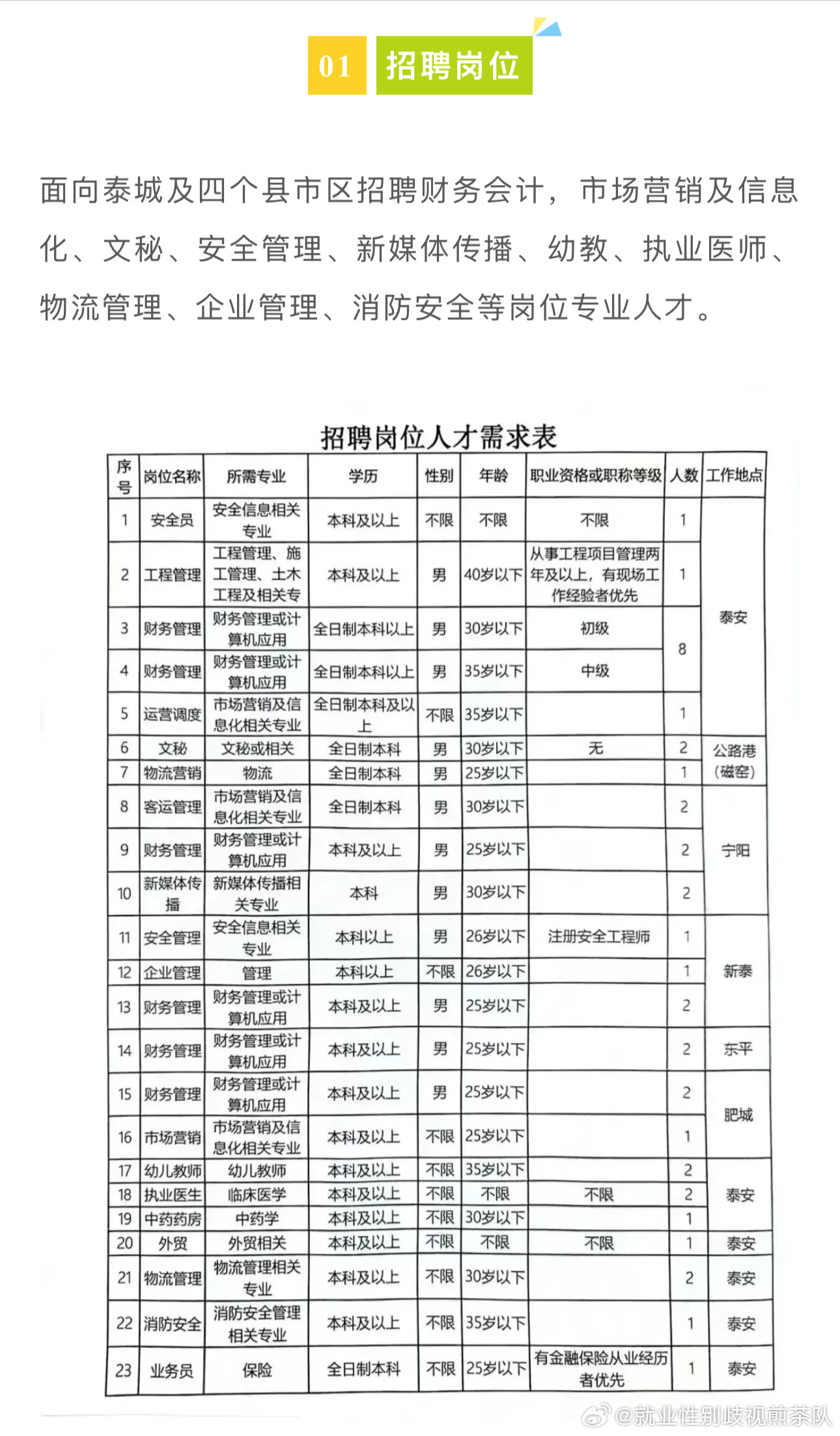 青云谱区交通运输局最新招聘资讯全解析