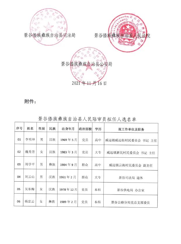 景东彝族自治县托养福利事业单位人事最新任命通知