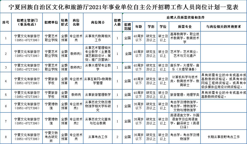 庆元县级托养福利事业单位招聘启事