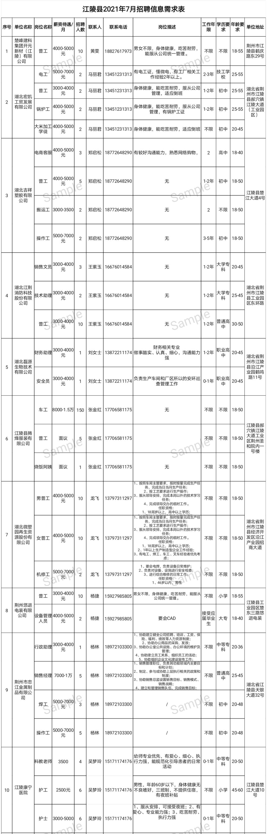 湖北省江陵县最新招聘信息汇总